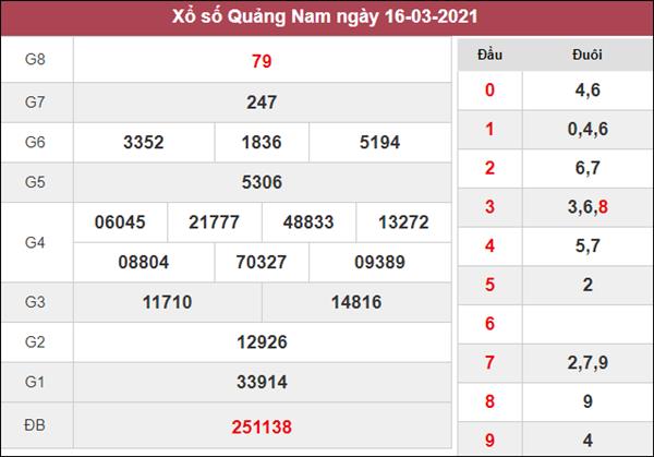 Phân tích XSQNM 23/3/2021 chốt lô số đẹp Quảng Nam thứ 3