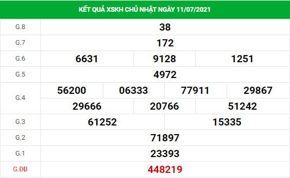 Thống kê soi cầu xổ số Khánh Hòa ngày 14/7/2021 hôm nay