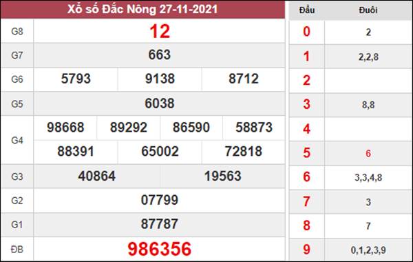 Dự đoán XSDNO 4/12/2021 phân tích chi tiết đài Đắc Nông