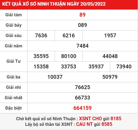 Thống kê, dự đoán KQXS Ninh Thuận ngày 27/5/2022