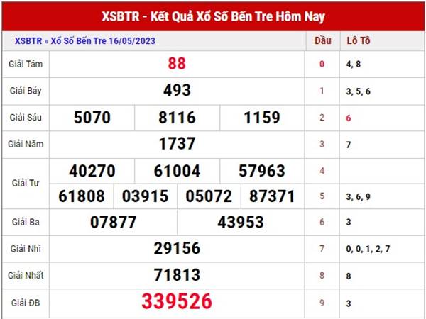 Soi cầu kết quả XSBTR 23/5/2023 phân tích loto VIP thứ 3