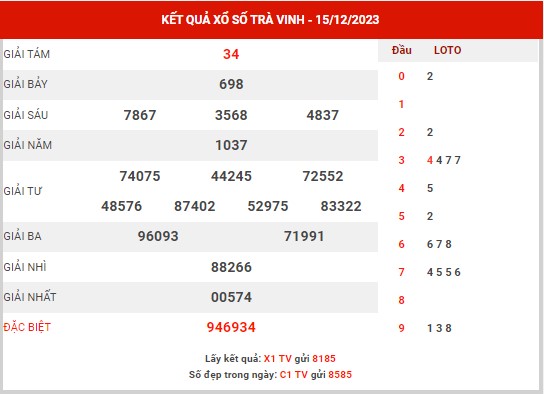 Thống kê, dự đoán XSTV ngày 22/12/2023 thứ 6 dễ ăn Thống kê, dự đoán XSTV ngày 22/12/2023 thứ 6 dễ ăn