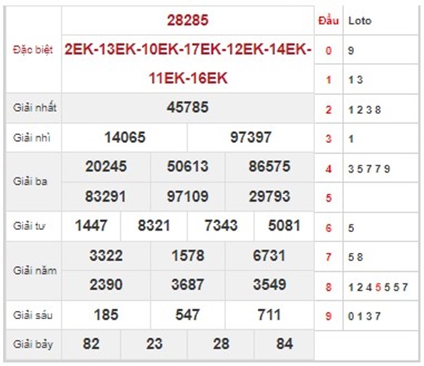 Nhận định XSMB 13/1/2024 soi cầu 3 càng miền Bắc