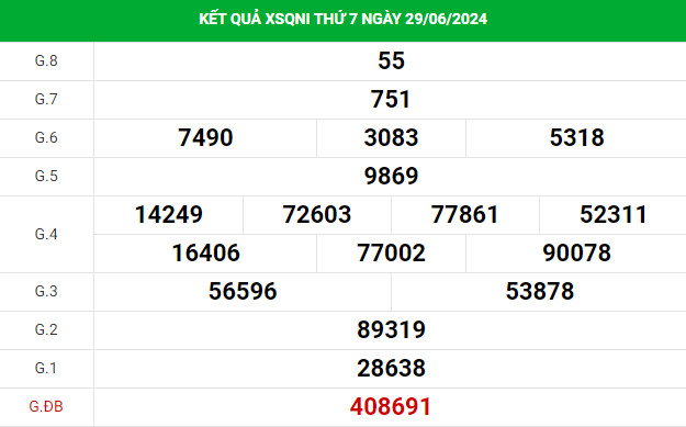 Thống kê phân tích XS Quảng Ngãi 6/7/2024 chính xác may mắn