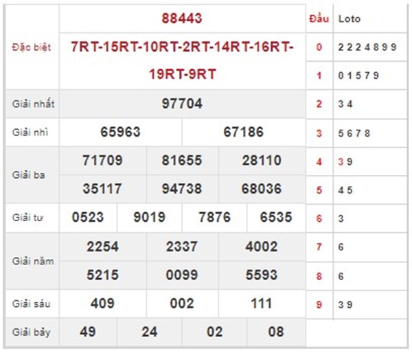 Thống kê XSMB 22/8/2024 phân tích lô kép số đẹp