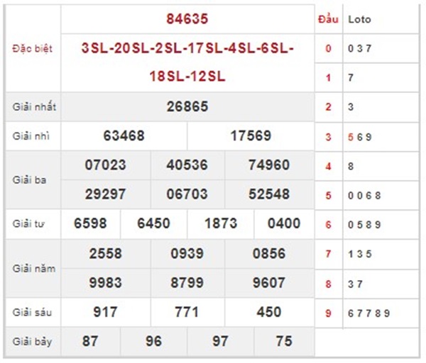 Phân tích KQXSMB 6/9/2024 thứ 6 chốt số tỷ lệ trúng cao