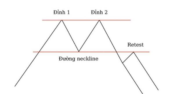 Mô hình 2 đỉnh bí quyết nhận diện và phòng ngừa rủi ro