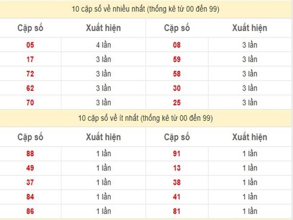 Phân tích KQXS Thừa Thiên Huế ngày 2/3/2025 1 Phân tích KQXS Thừa Thiên Huế ngày 2/3/2025 1