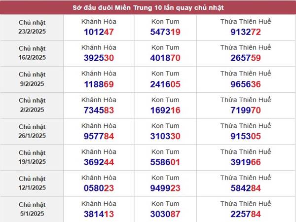 Phân tích KQXS Thừa Thiên Huế ngày 2/3/2025 2 Phân tích KQXS Thừa Thiên Huế ngày 2/3/2025 21