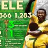 Pele có bao nhiêu danh hiệu?