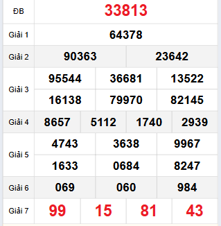 Quay Thử Xổ Số Miền Bắc Ngày 21/2/2025