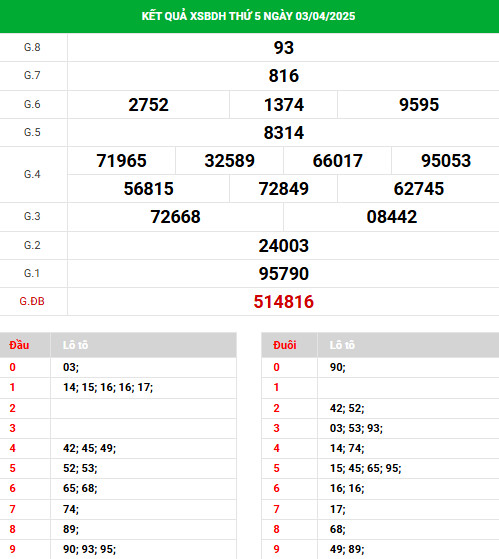 Phân tích xổ số Bình Định ngày 10/4/2025 thứ 5 phát tài Phân tích xổ số Bình Định ngày 10/4/2025 thứ 5 phát tài