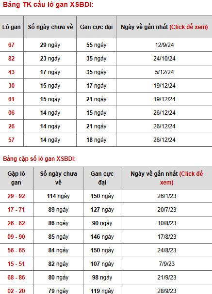 Phân tích xổ số Bình Định ngày 10/4/2025 thứ 5 phát tài Phân tích xổ số Bình Định ngày 10/4/2025 thứ 5 phát tài