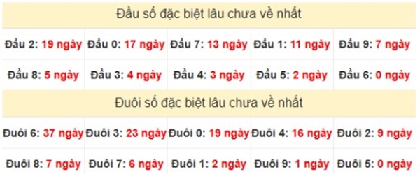 Phân tích XSBTH ngày 10/4/2025 bạch thủ đài Bình Thuận